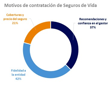 La 'vinculación inteligente' es la clave de la rentabilidad bancaria