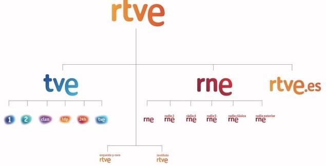 SUMMA define un nuevo sistema de marcas para RTVE