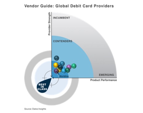 Worldline ha sido anunciado como el proveedor “best-in-class” en el mercado de emisión de débito