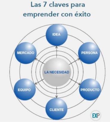 Promueven un retiro para emprendedores