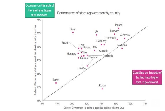 Repunta ligeramente la inquietud por el Covid-19 entre los consumidores españoles