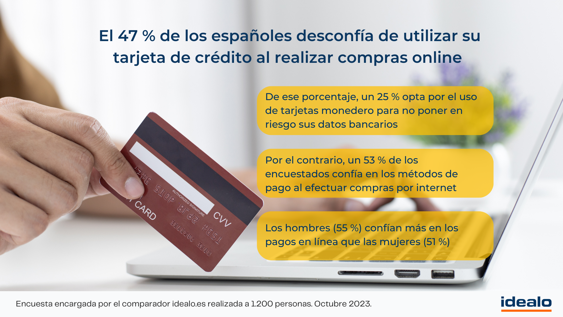 El 47 % de los españoles desconfía de utilizar su tarjeta de crédito al realizar compras online