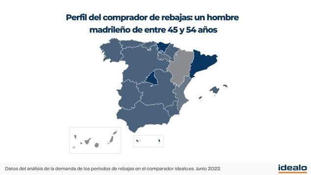 Rebajas 2022: los precios de los productos más demandados están un 58 % más caros que hace dos años