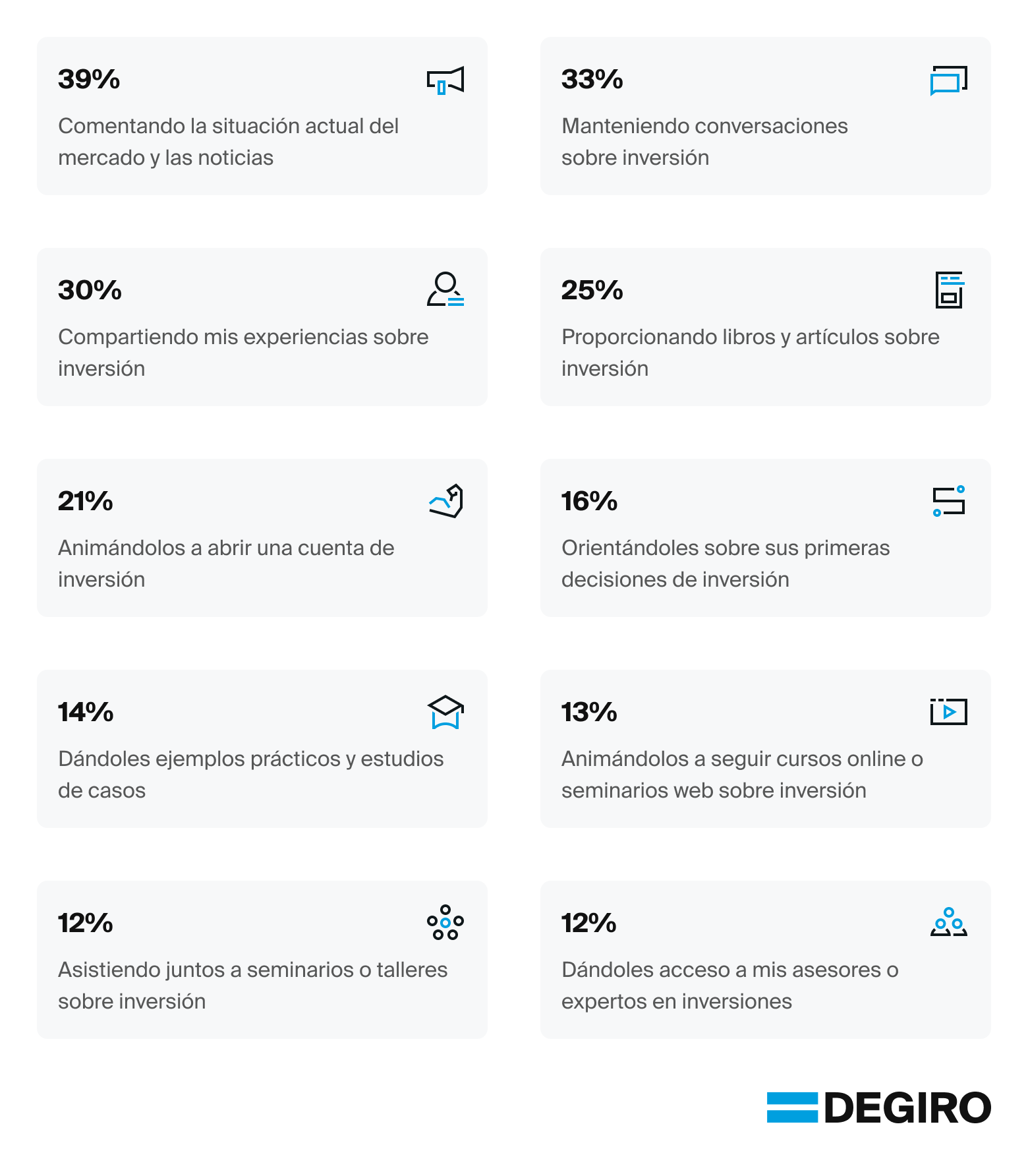 Metodologías favoritas de las familias españolas para formar sobre inversiones dentro del hogar.