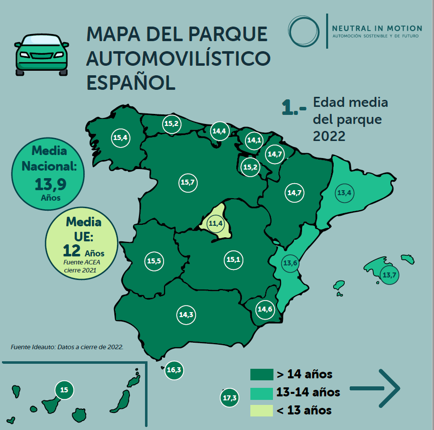 Casi el 30 % de los vehículos en España no podrán acceder a las ZBE por la elevada edad del parque automovilístico español